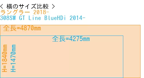 #ラングラー 2018- + 308SW GT Line BlueHDi 2014-